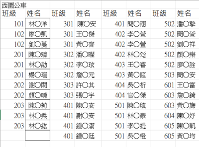 西園線