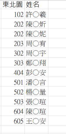 東北園線
